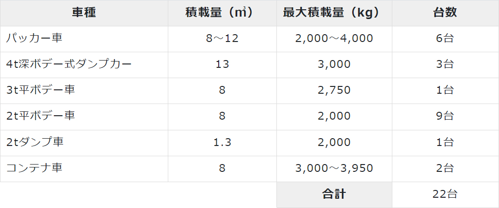 産廃車両保有画像