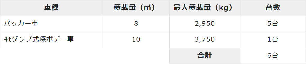 一般廃棄物車両保有画像