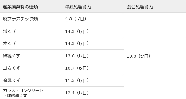 予定計画処理量一覧